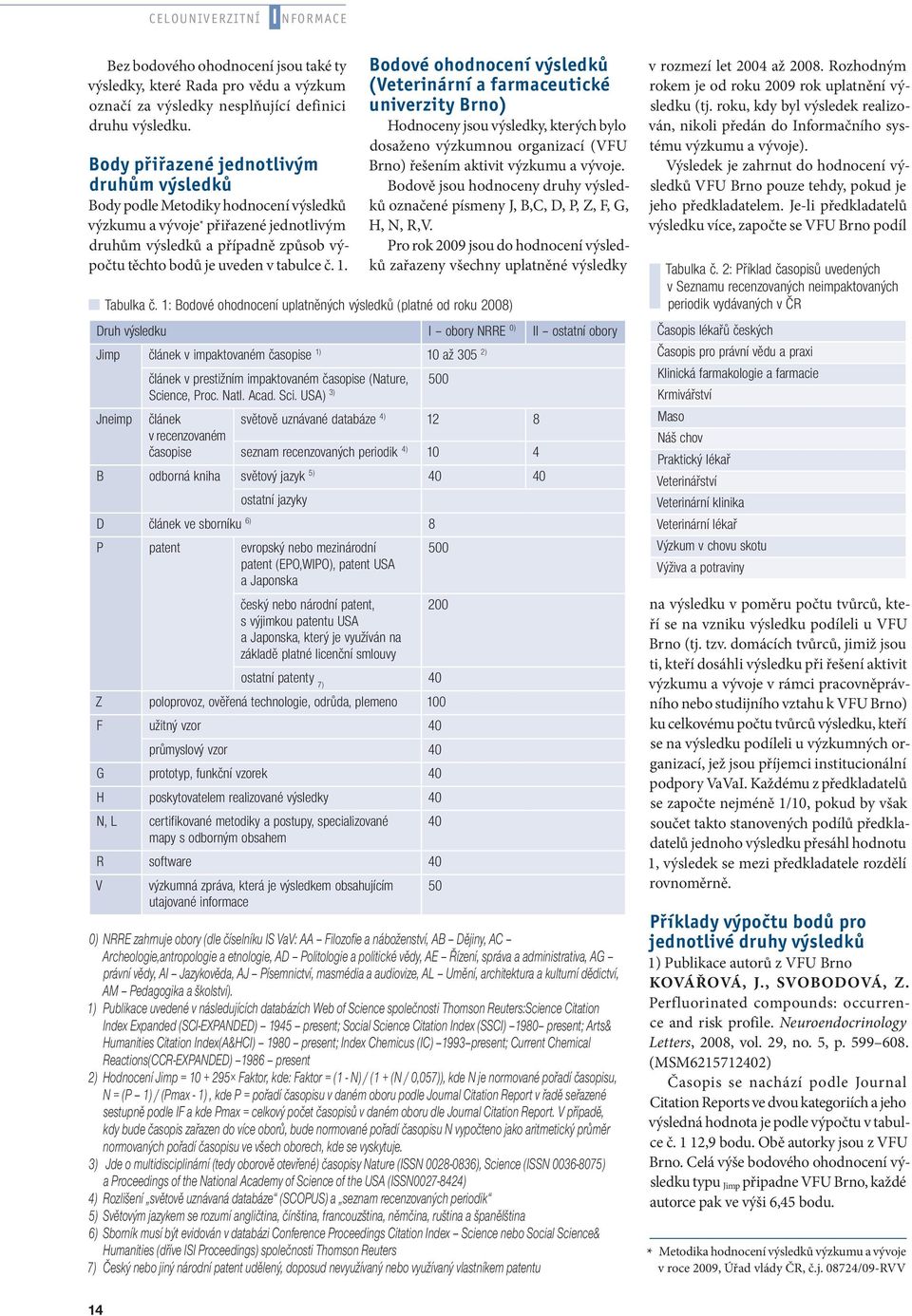 1. Bodové ohodnocení výsledků (Veterinární a farmaceutické univerzity Brno) Hodnoceny jsou výsledky, kterých bylo dosaženo výzkumnou organizací (VFU Brno) řešením aktivit výzkumu a vývoje.