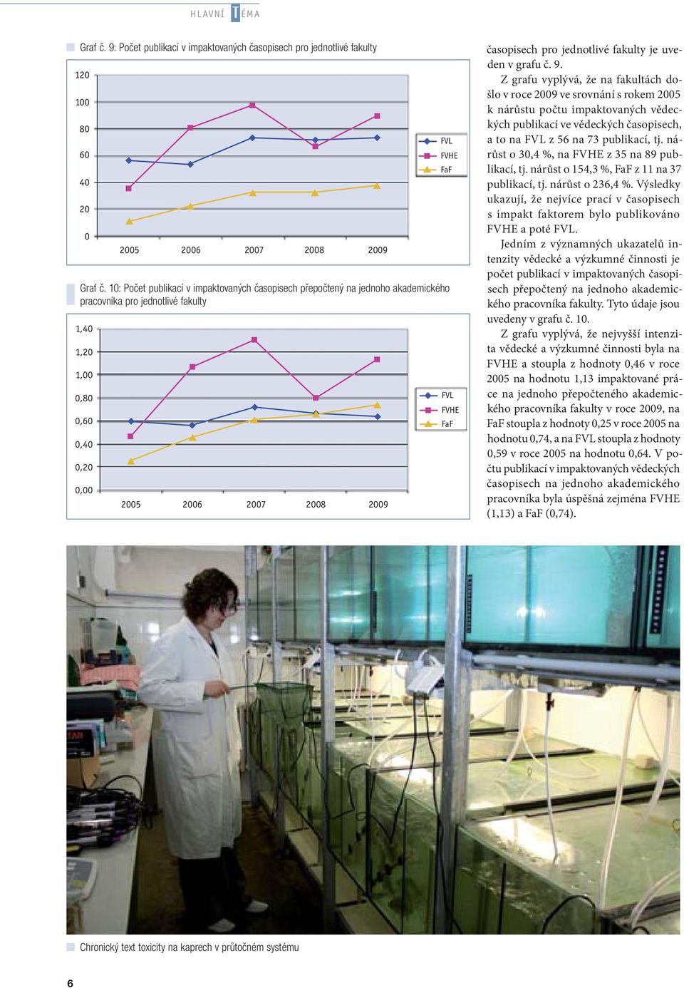 FVHE FaF časopisech pro jednotlivé fakulty je uveden v grafu č. 9.