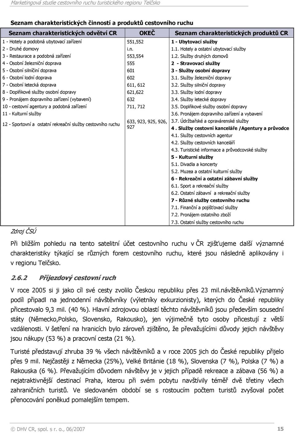 1. Služby železniční dopravy 7 - Osobní letecká doprava 611, 612 3.2. Služby silniční dopravy 8 - Doplňkové služby osobní dopravy 621,622 3.3. Služby lodní dopravy 9 - Pronájem dopravního zařízení (vybavení) 632 3.