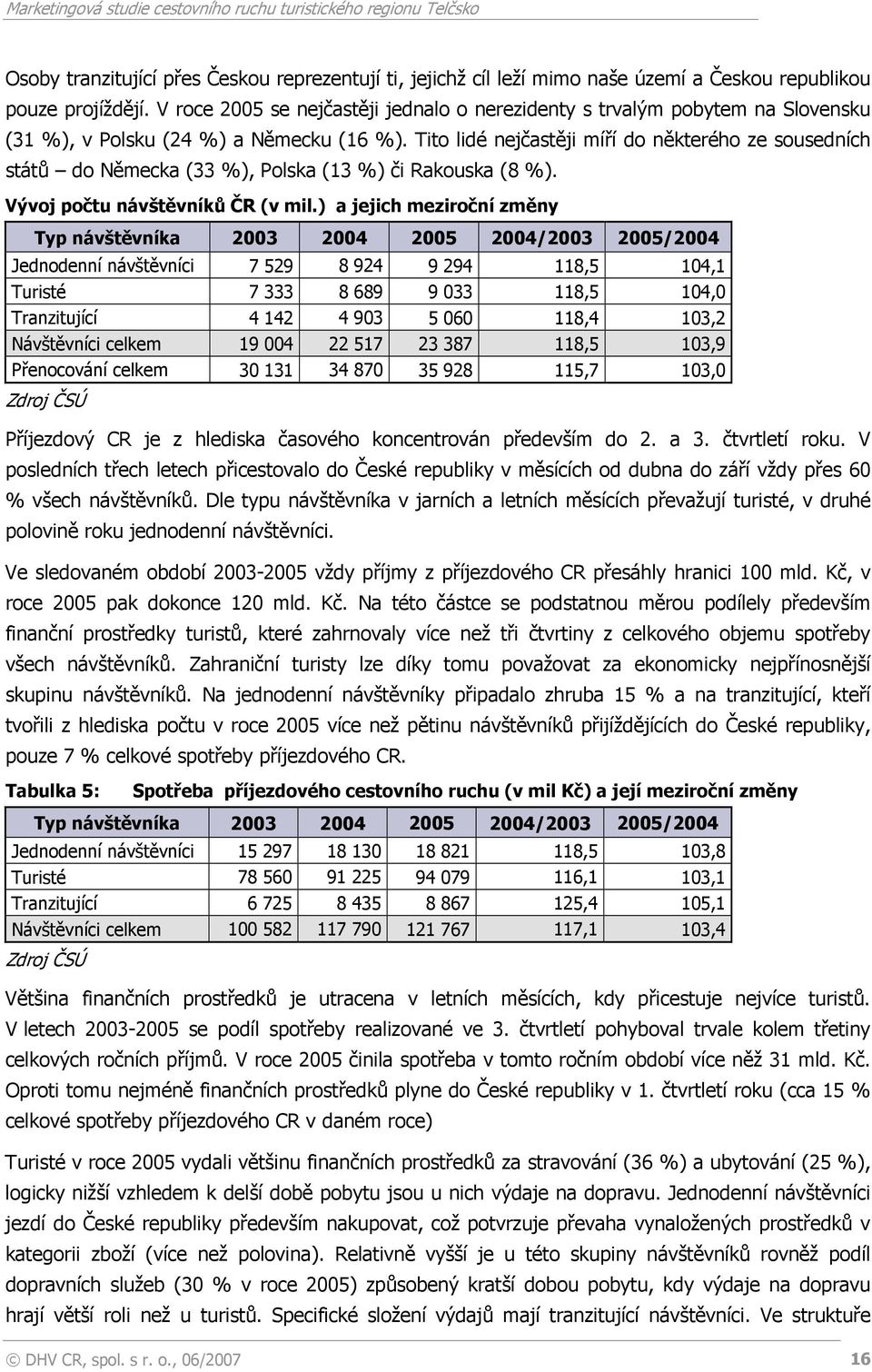 Tito lidé nejčastěji míří do některého ze sousedních států do Německa (33 %), Polska (13 %) či Rakouska (8 %). Vývoj počtu návštěvníků ČR (v mil.