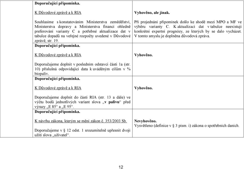 K aktualizaci dat v tabulce neexistují konkrétní expertní prognózy, ze kterých by se dalo vycházet. V tomto smyslu je doplněna důvodová zpráva. Doporučujeme doplnit v posledním odstavci části 1a (str.