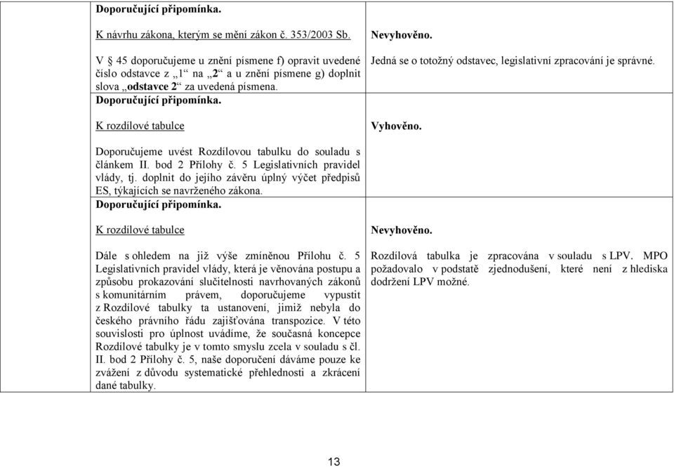 5 Legislativních pravidel vlády, tj. doplnit do jejího závěru úplný výčet předpisů ES, týkajících se navrženého zákona. K rozdílové tabulce Dále s ohledem na již výše zmíněnou Přílohu č.