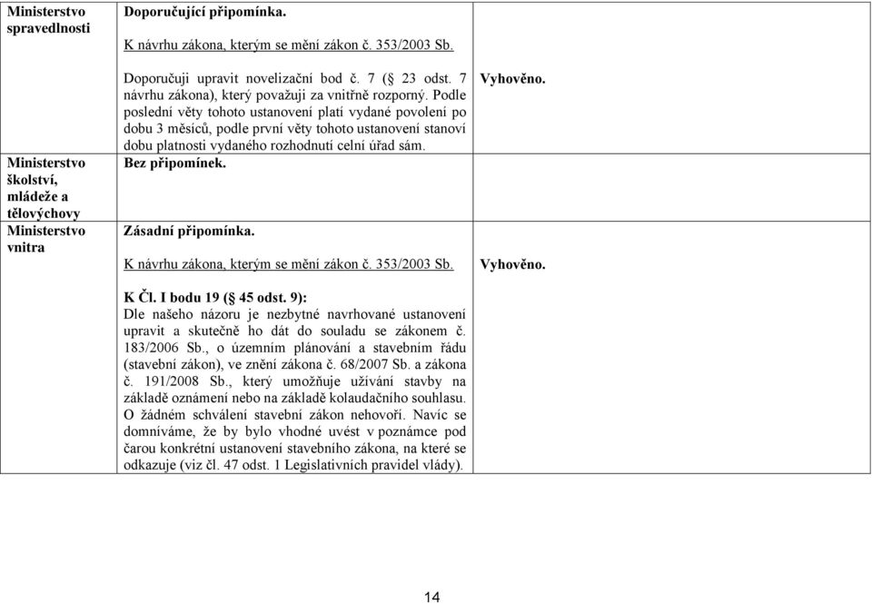 Zásadní připomínka. K Čl. I bodu 19 ( 45 odst. 9): Dle našeho názoru je nezbytné navrhované ustanovení upravit a skutečně ho dát do souladu se zákonem č. 183/2006 Sb.
