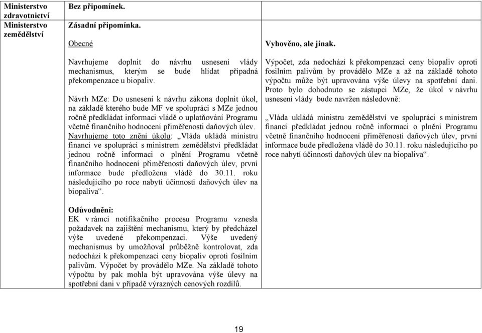 Návrh MZe: Do usnesení k návrhu zákona doplnit úkol, na základě kterého bude MF ve spolupráci s MZe jednou ročně předkládat informaci vládě o uplatňování Programu včetně finančního hodnocení