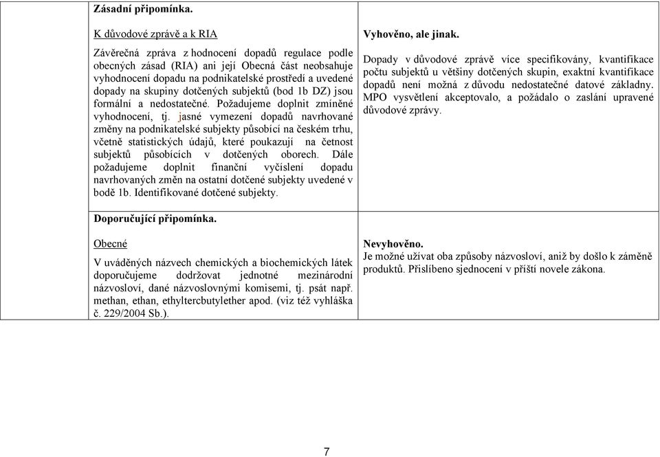 skupiny dotčených subjektů (bod 1b DZ) jsou formální a nedostatečné. Požadujeme doplnit zmíněné vyhodnocení, tj.