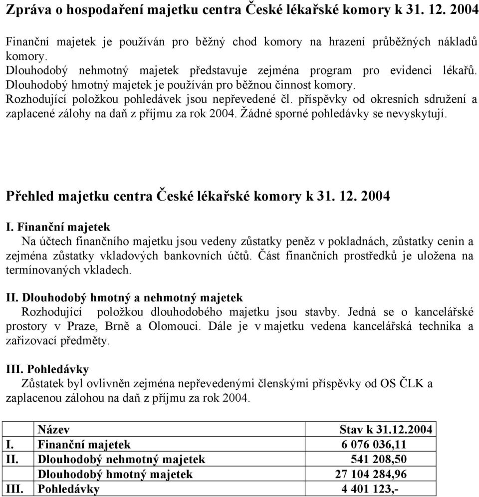 Žádné sporné pohledávky se nevyskytují. Přehled majetku centra České lékařské komory k 31. 12. 2004 prostory v Praze, Brně a Olomouci.