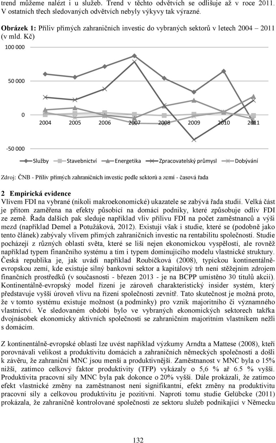 Kč) 100 000 50 000 0 2004 2005 2006 2007 2008 2009 2010 2011-50 000 Služby Stavebnictví Energetika Zpracovatelský průmysl Dobývání Zdroj: ČNB - Příliv přímých zahraničních investic podle sektorů a