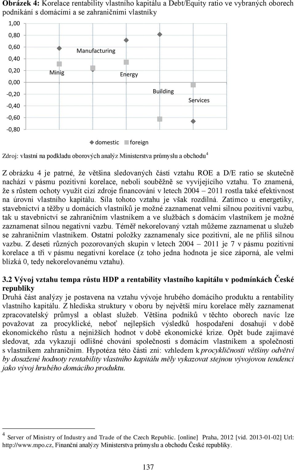 D/E ratio se skutečně nachází v pásmu pozitivní korelace, neboli souběžně se vyvíjejícího vztahu.