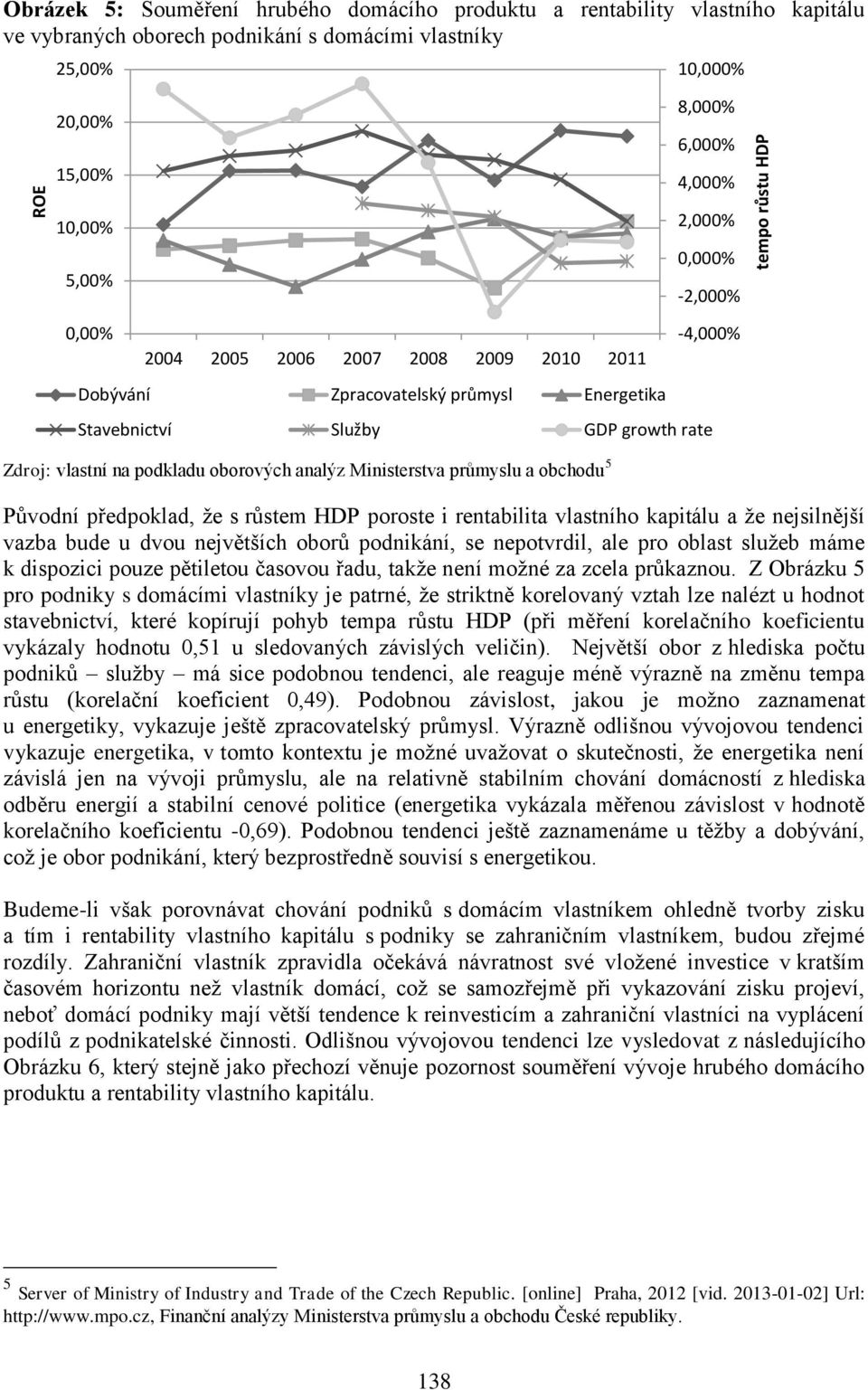 obchodu 5-4,000% Stavebnictví Služby GDP growth rate Původní předpoklad, že s růstem HDP poroste i rentabilita vlastního kapitálu a že nejsilnější vazba bude u dvou největších oborů podnikání, se