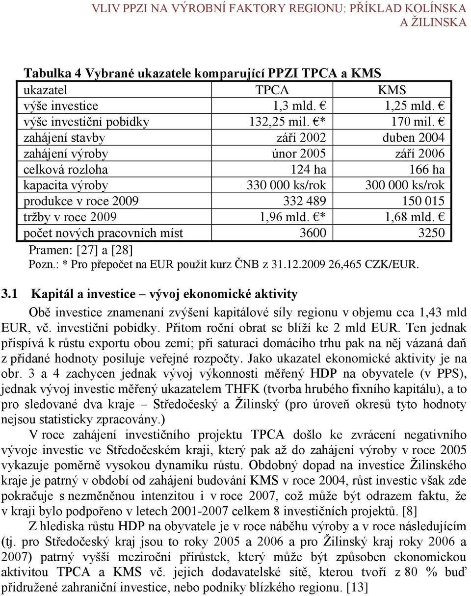 zahájení stavby září 22 duben 24 zahájení výroby únor 25 září 26 celková rozloha 124 ha 166 ha kapacita výroby 33 ks/rok 3 ks/rok produkce v roce 29 332 489 15 15 trţby v roce 29 1,96 mld. * 1,68 mld.