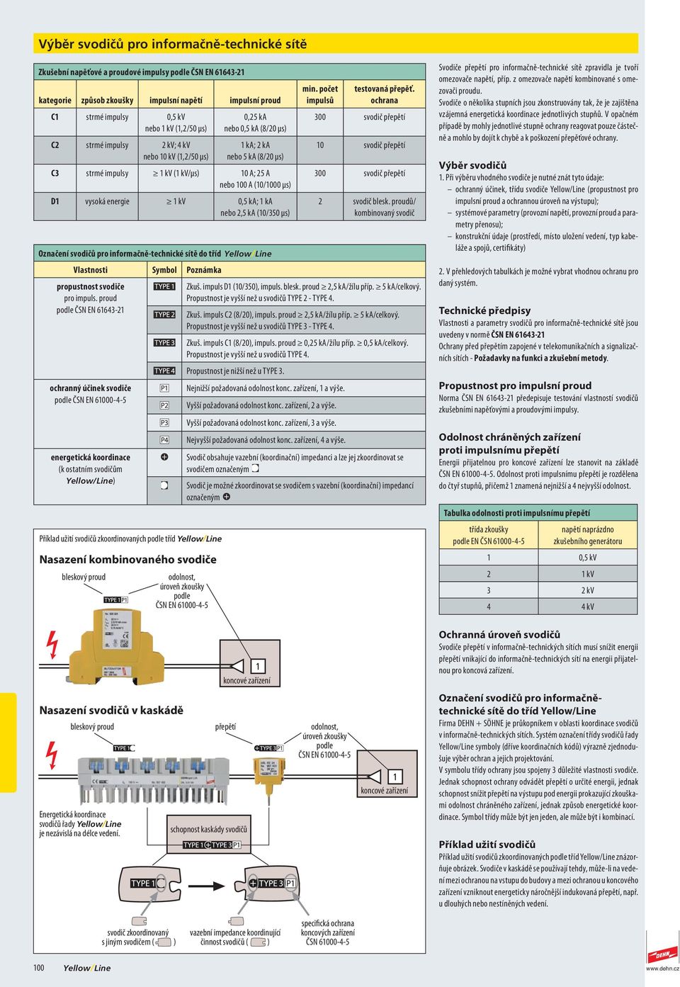 svodičů pro iformačě-techické sítě do tříd Yellow / Lie Vlastosti Symbol Pozámka propustost svodiče pro impuls.