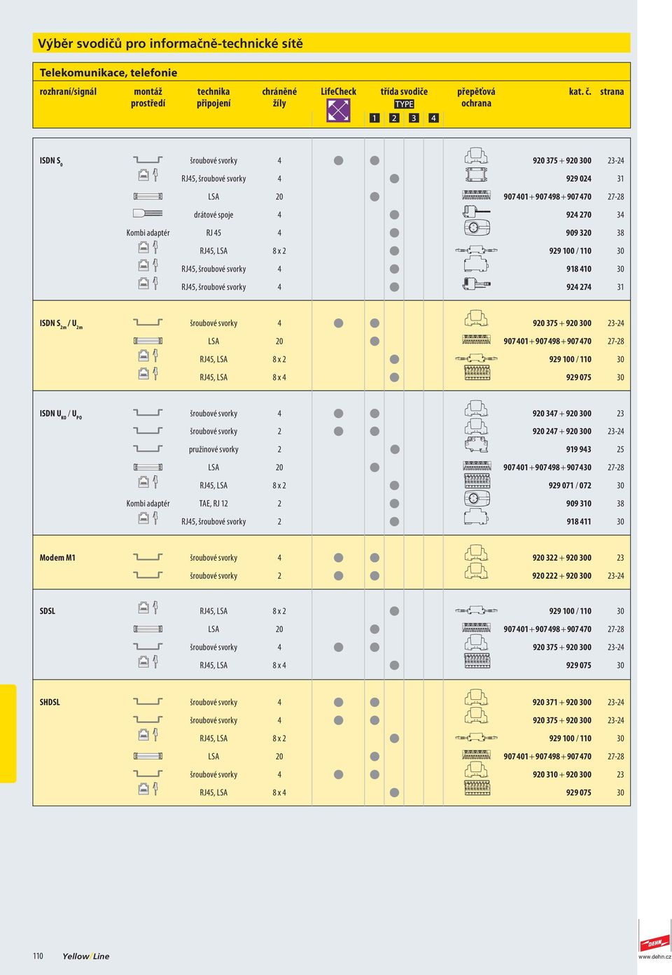 0 99 075 ISDN Sm / Um RJ5, x RJ5, x ISDN UKO / UPO 90 37 + 90 0 3 90 7 + 90 0 3- pružiové svorky 99 93 5 907 0 + 907 9 + 907 7-0 RJ5, x 99 07 / 07 TAE, RJ 909 30 3 RJ5, 9 Modem M 90 3 +