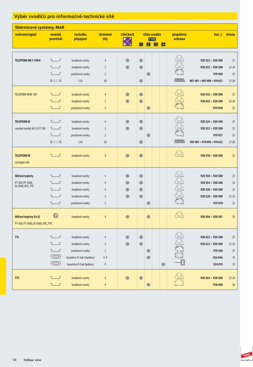 90 0 3 vazebí modul AG S5 ET 00 90 3 + 90 0 3 pružiové svorky 99 9 5 0 9070 + 99 9 + 99 7- TELEPERM M 90 30 + 90 0 3 výstupí relé Měřeí teploty 90 0 + 90 0 3 PT 00, PT 000, Ni 000, NTC, PTC 90 + 90 0