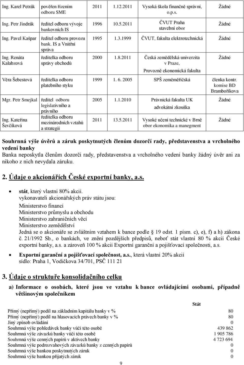 Petr Smejkal ředitel odboru legislativního a právního Ing. Kateřina Ševčíková ředitelka odboru mezinárodních vztahů a strategií 1996 10.5.2011 ČVUT Praha stavební obor 1995 1.3.