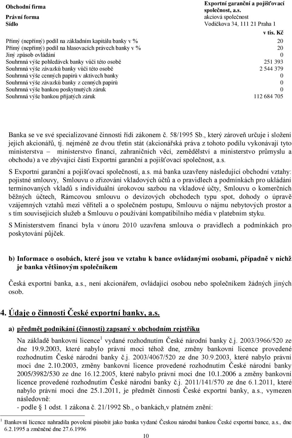 Souhrnná výše závazků banky vůči této osobě 2 544 379 Souhrnná výše cenných papírů v aktivech banky 0 Souhrnná výše závazků banky z cenných papírů 0 Souhrnná výše bankou poskytnutých záruk 0 Souhrnná