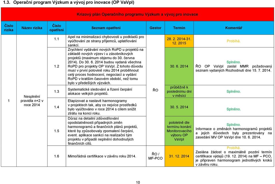 Zrychlení vydávání nových RoPD u projektů na základě nových výzev i u zásobníkových projektů (maximum objemu do 30. června 2014). Do 30. 6. 2014 budou vydaná všechna RoPD pro projekty OP VaVpI.