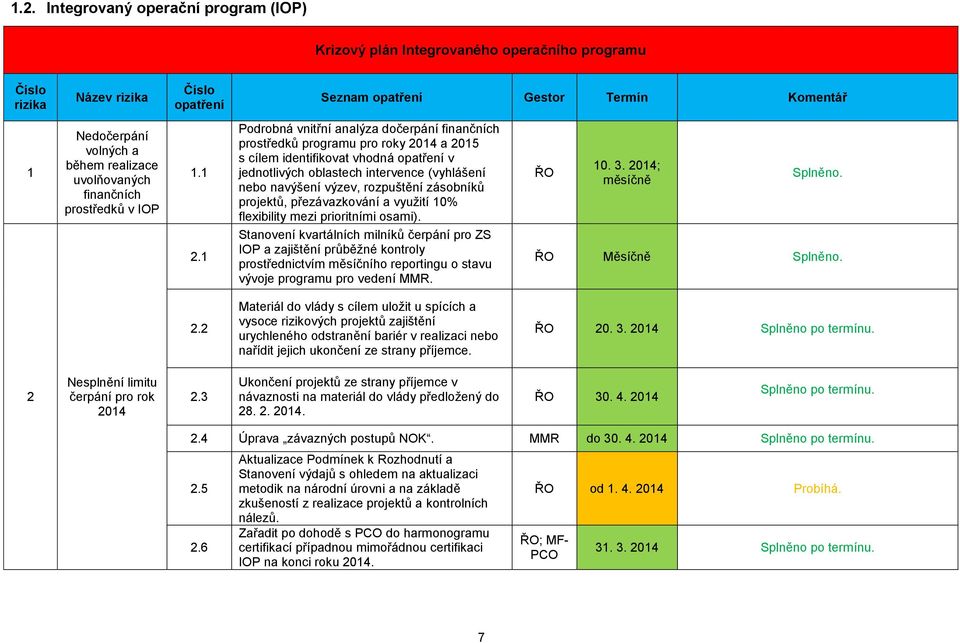 1 Podrobná vnitřní analýza dočerpání finančních prostředků programu pro roky 2014 a 2015 s cílem identifikovat vhodná v jednotlivých oblastech intervence (vyhlášení nebo navýšení výzev, rozpuštění