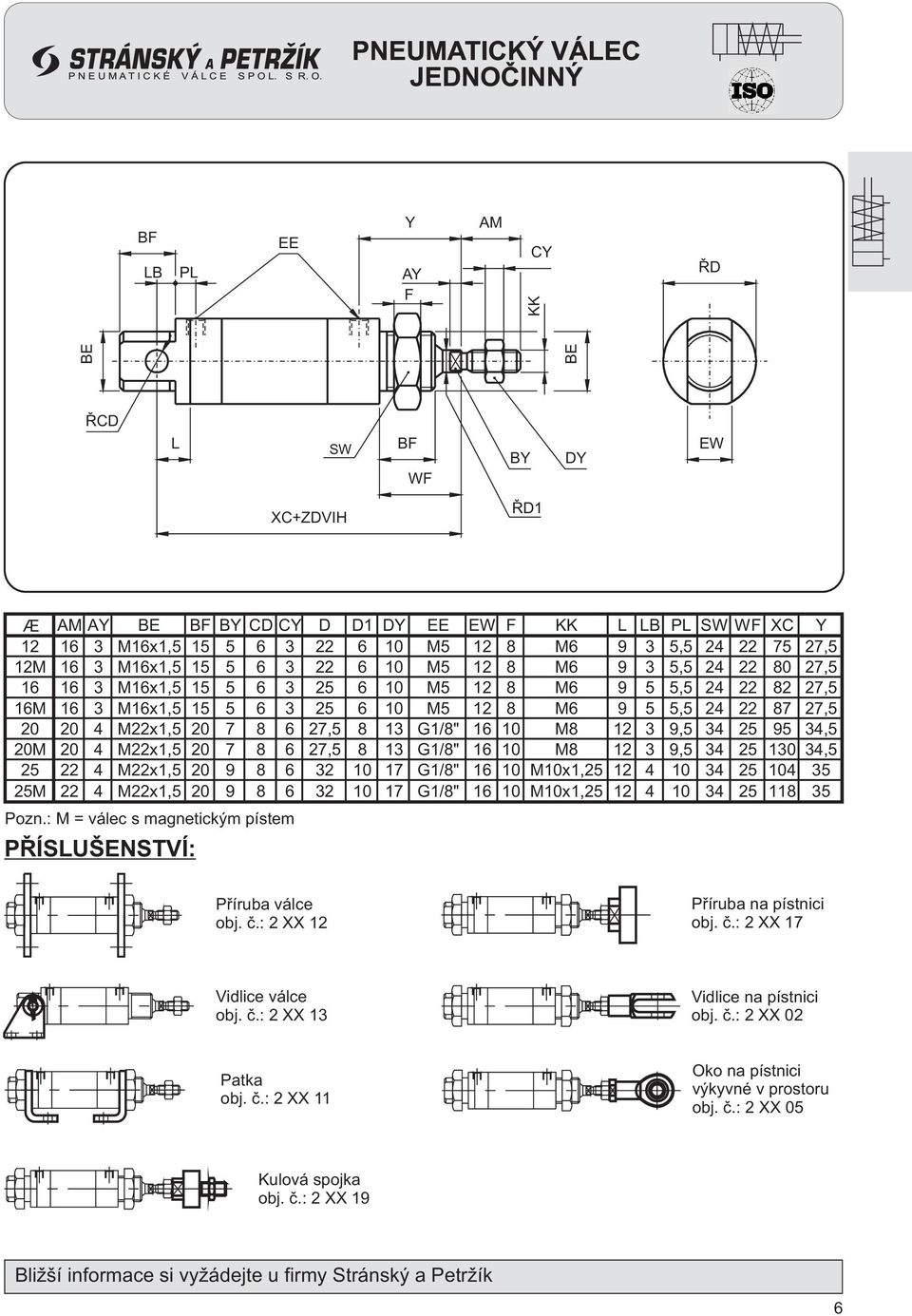 M6 9 5 5,5 24 22 87 27,5 20 20 4 M22x1,5 20 7 8 6 27,5 8 13 1/8" 16 10 M8 12 3 9,5 34 25 95 34,5 20M 20 4 M22x1,5 20 7 8 6 27,5 8 13 1/8" 16 10 M8 12 3 9,5 34 25 130 34,5 25 22 4 M22x1,5 20 9 8 6 32