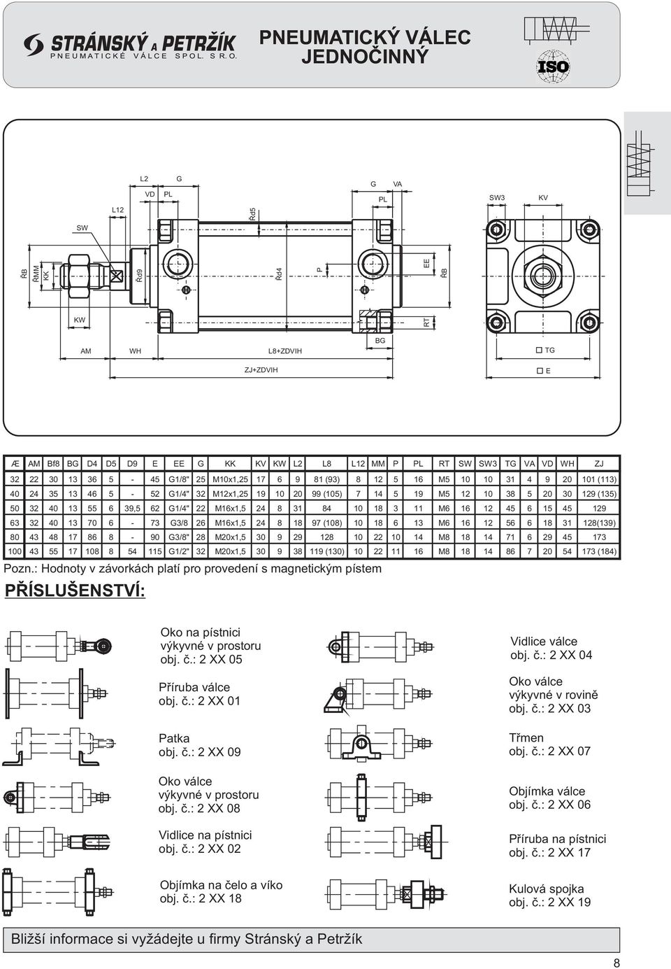 39,5 62 1/4" 22 M16x1,5 24 8 31 84 10 18 3 11 M6 16 12 45 6 15 45 129 63 32 40 13 70 6-73 3/8 26 M16x1,5 24 8 18 97 (108) 10 18 6 13 M6 16 12 56 6 18 31 128(139) 80 43 48 17 86 8-90 3/8" 28 M20x1,5