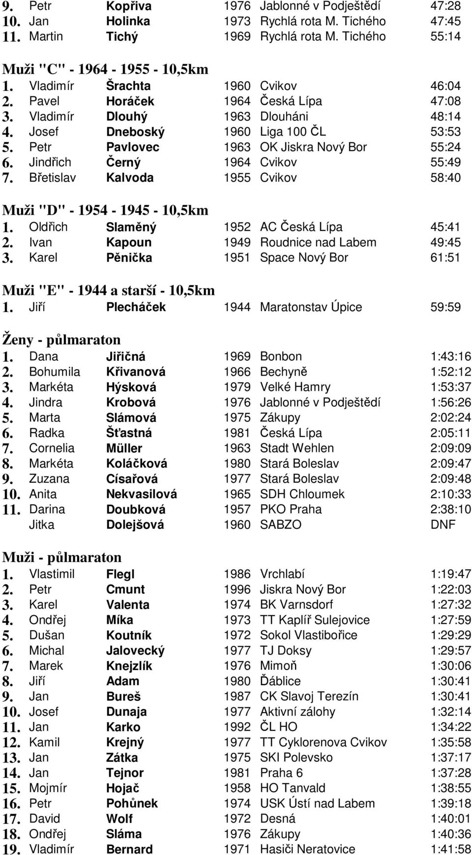 Petr Pavlovec 1963 OK Jiskra Nový Bor 55:24 6. Jindřich Černý 1964 Cvikov 55:49 7. Břetislav Kalvoda 1955 Cvikov 58:40 Muži "D" - 1954-1945 - 10,5km 1. Oldřich Slaměný 1952 AC Česká Lípa 45:41 2.