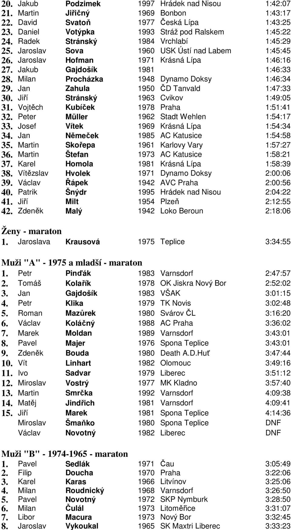 Milan Procházka 1948 Dynamo Doksy 1:46:34 29. Jan Zahula 1950 ČD Tanvald 1:47:33 30. Jiří Stránský 1963 Cvikov 1:49:05 31. Vojtěch Kubíček 1978 Praha 1:51:41 32.