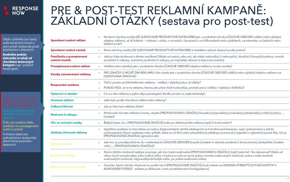 ) Spntánní znalst reklam Na které všechny značky [ZE SLEDOVANÉ PRODUKTOVÉ KATEGORIE] jste v psledním zhruba [ČASOVÉ OBDOBÍ] viděl(a) neb slyšel(a) nějaku reklamu, ať už kdekli - v televizi, v rádiu,