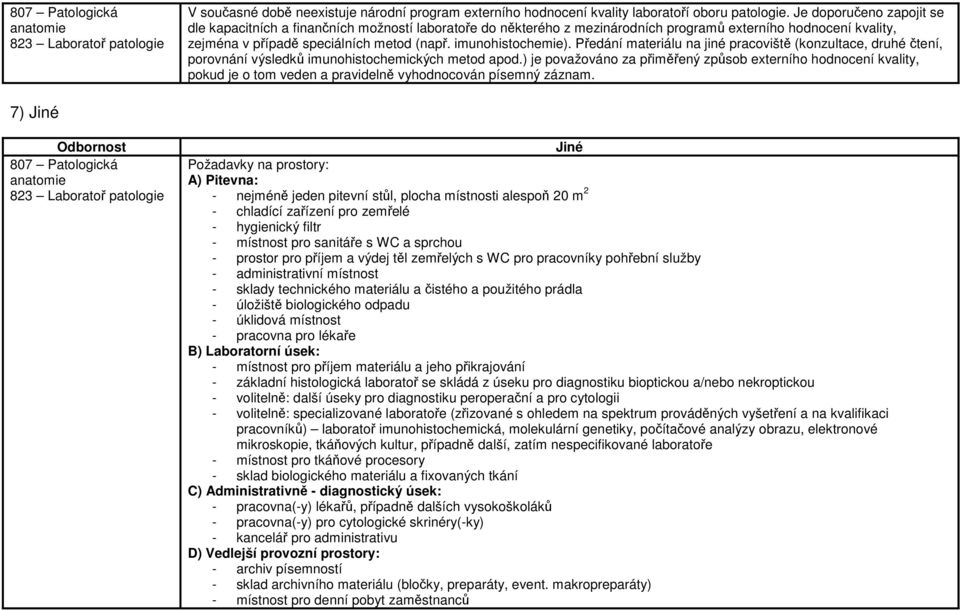 imunohistochemie). Předání materiálu na jiné pracoviště (konzultace, druhé čtení, porovnání výsledků imunohistochemických metod apod.