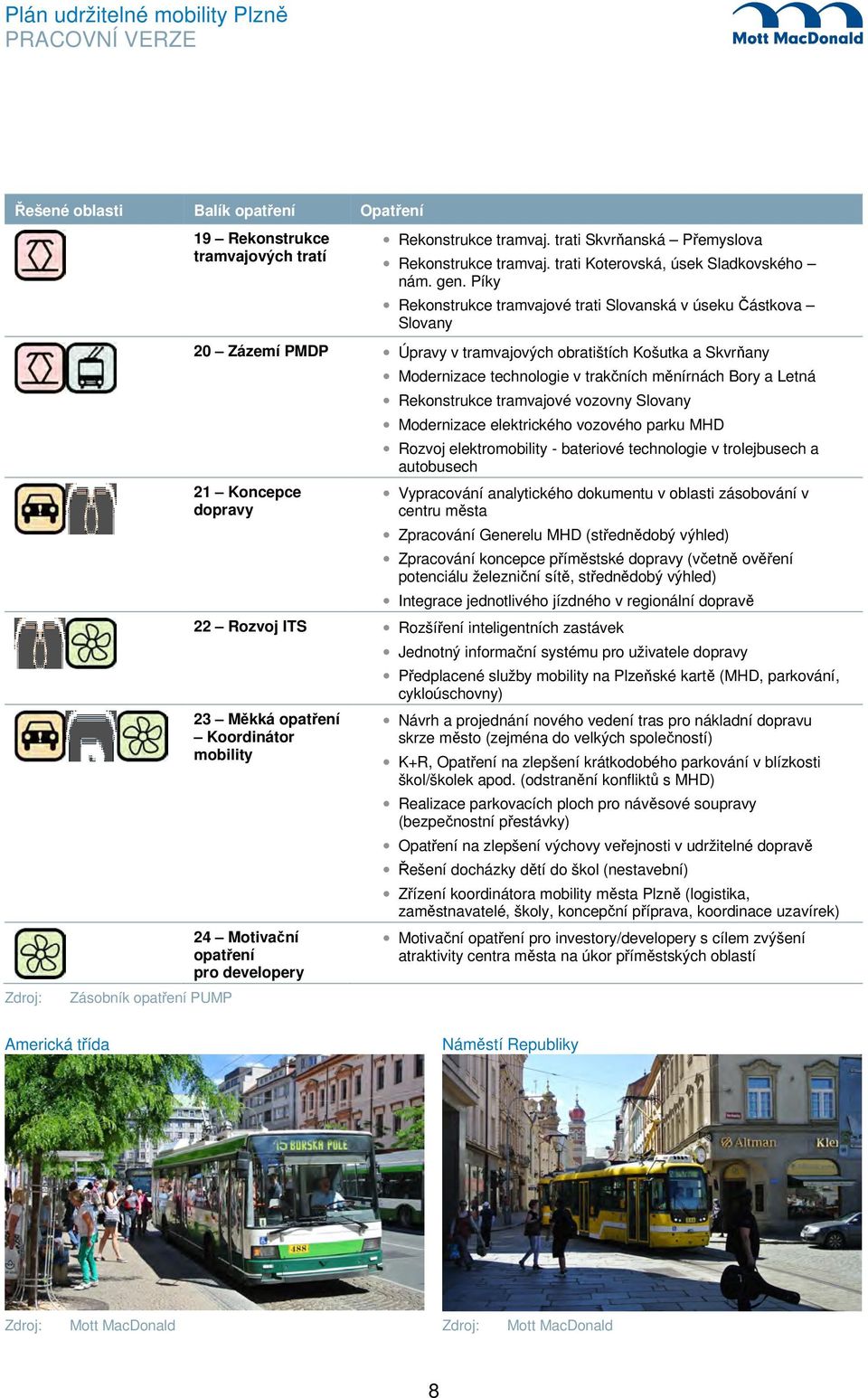 Píky Rekonstrukce tramvajové trati Slovanská v úseku Částkova Slovany 20 Zázemí PMDP Úpravy v tramvajových obratištích Košutka a Skvrňany 21 Koncepce dopravy Modernizace technologie v trakčních