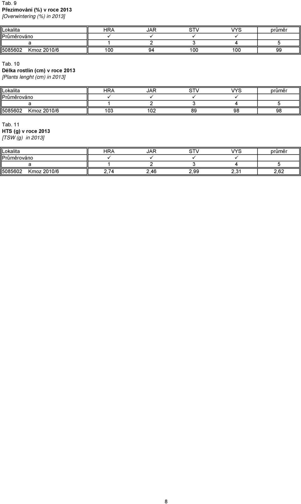 10 Délka rostlin (cm) v roce 2013 [Plants lenght (cm) in 2013] 5085602