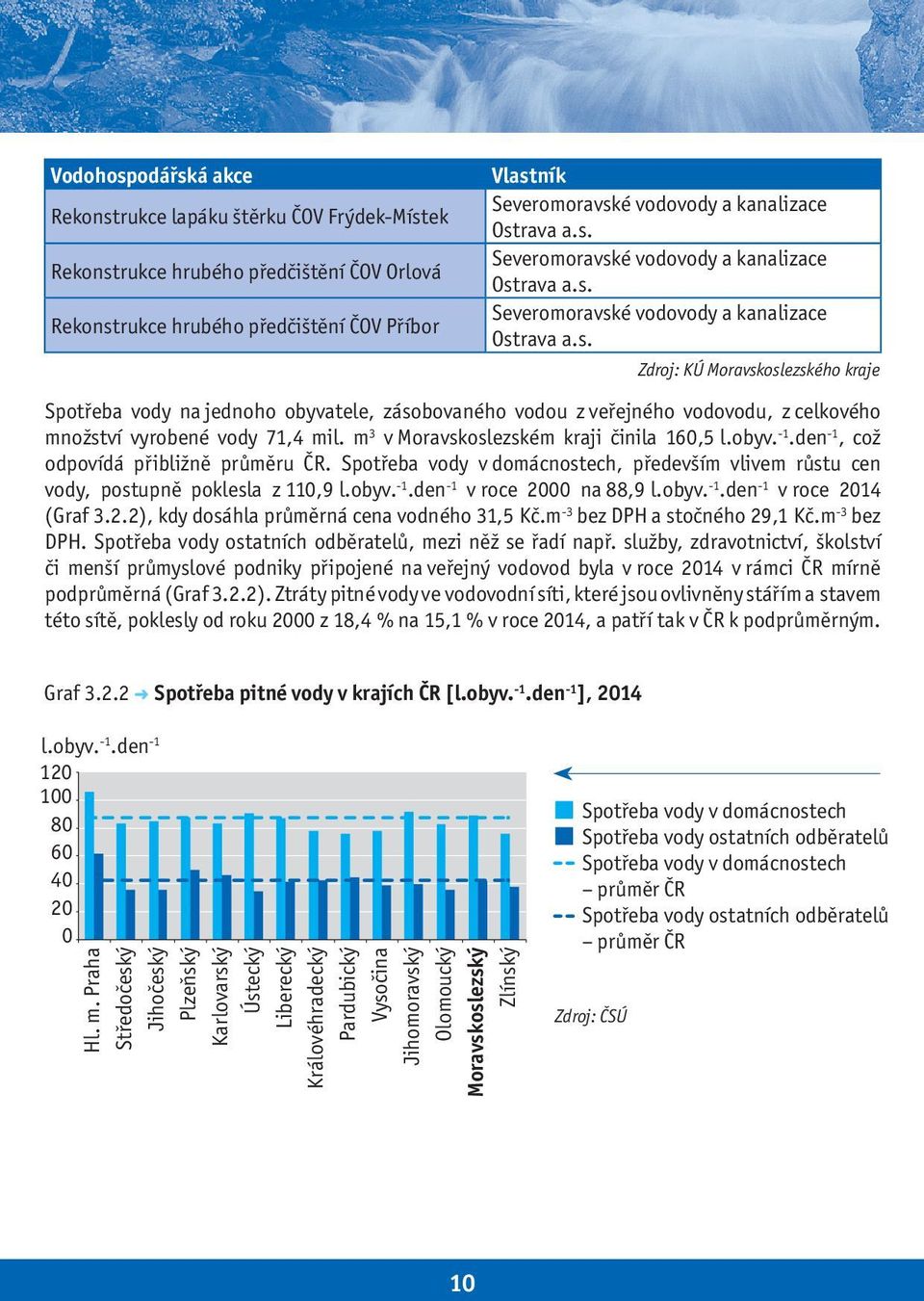 m 3 v Moravskoslezském kraji činila 16,5 l.obyv. 1.den 1, což odpovídá přibližně průměru ČR. Spotřeba vody v domácnostech, především vlivem růstu cen vody, postupně poklesla z 11,9 l.obyv. 1.den 1 v roce 2 na 88,9 l.