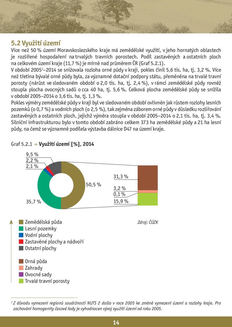 3,2 %. Více než třetina bývalé orné půdy byla, za významné dotační podpory státu, přeměněna na trvalé travní porosty (nárůst ve sledovaném období o 2, tis. ha, tj.