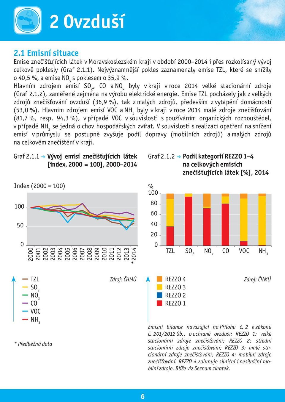1.2), zaměřené zejména na výrobu elektrické energie. Emise TZL pocházely jak z velkých zdrojů znečišťování ovzduší (36,9 %), tak z malých zdrojů, především z vytápění domácností (53, %).