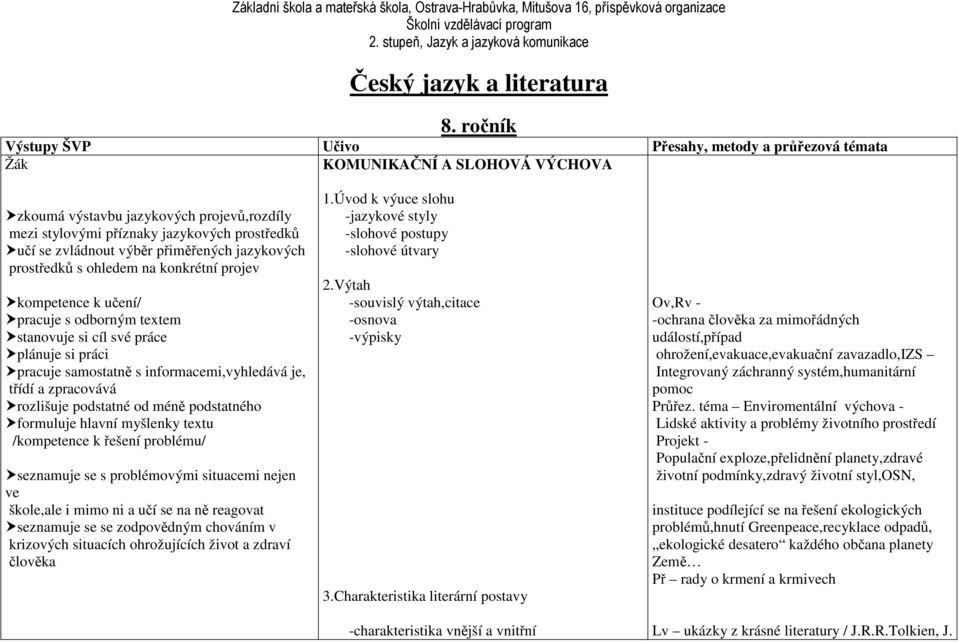 výběr přiměřených jazykových prostředků s ohledem na konkrétní projev kompetence k učení/ pracuje s odborným textem stanovuje si cíl své práce plánuje si práci pracuje samostatně s