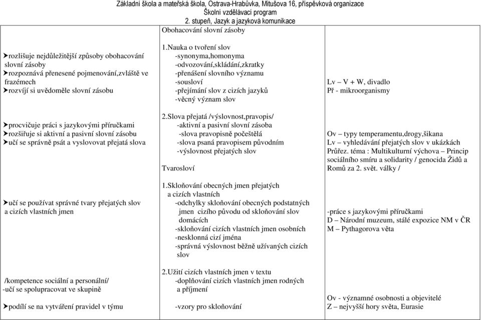 sociální a personální/ -učí se spolupracovat ve skupině podílí se na vytváření pravidel v týmu 1.