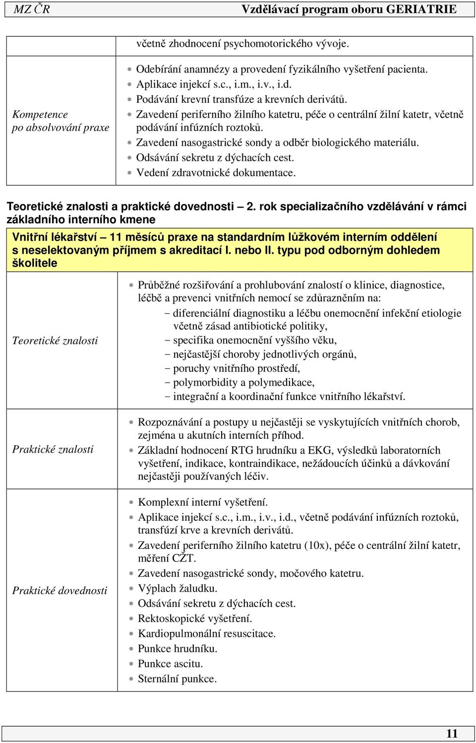 Vedení zdravotnické dokumentace. Teoretické znalosti a praktické dovednosti 2.