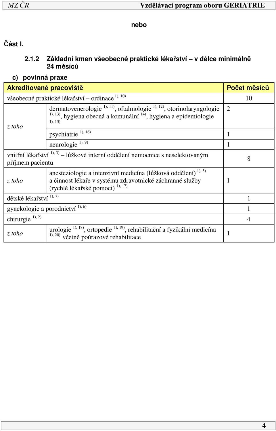 dermatovenerologie 1), 11), oftalmologie 1), 12), otorinolaryngologie 1), 13), hygiena obecná a komunální 14), hygiena a epidemiologie 1), 15) psychiatrie 1), 16) 1 neurologie 1), 9) 1 vnitřní