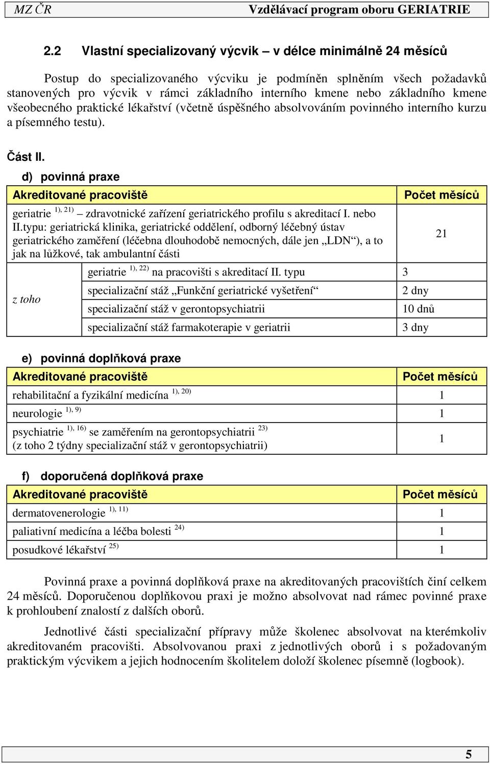 d) povinná praxe Akreditované pracoviště geriatrie 1), 21) zdravotnické zařízení geriatrického profilu s akreditací I. nebo II.