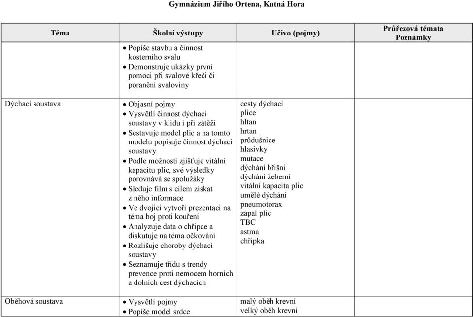 získat z něho informace Ve dvojici vytvoří prezentaci na téma boj proti kouření Analyzuje data o chřipce a diskutuje na téma očkování Rozlišuje choroby dýchací soustavy Seznamuje třídu s trendy