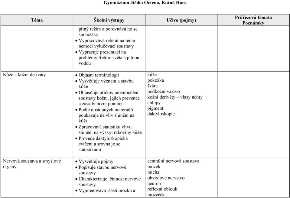 slunění na kůži Zpracovává statistiku vlivu slunění na výskyt rakoviny kůže Provede daktyloskopická cvičení a srovná je se statistikami Vysvětluje pojmy Popisuje stavbu nervové soustavy