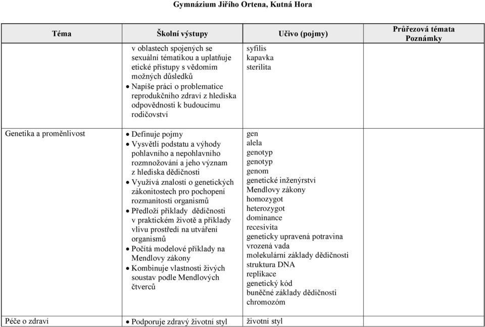 zákonitostech pro pochopení rozmanitosti organismů Předloží příklady dědičnosti v praktickém životě a příklady vlivu prostředí na utváření organismů Počítá modelové příklady na Mendlovy zákony