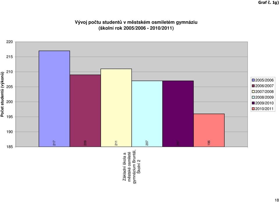 1g) 18 217 Základní škola a městské osmileté gymnázium Bruntál, Školní 2