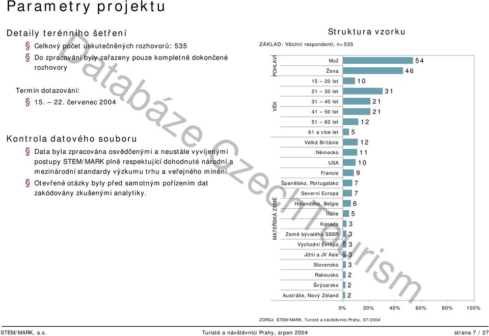 mínění. Otevřené otázky byly před samotným pořízením dat zakódovány zkušenými analytiky.