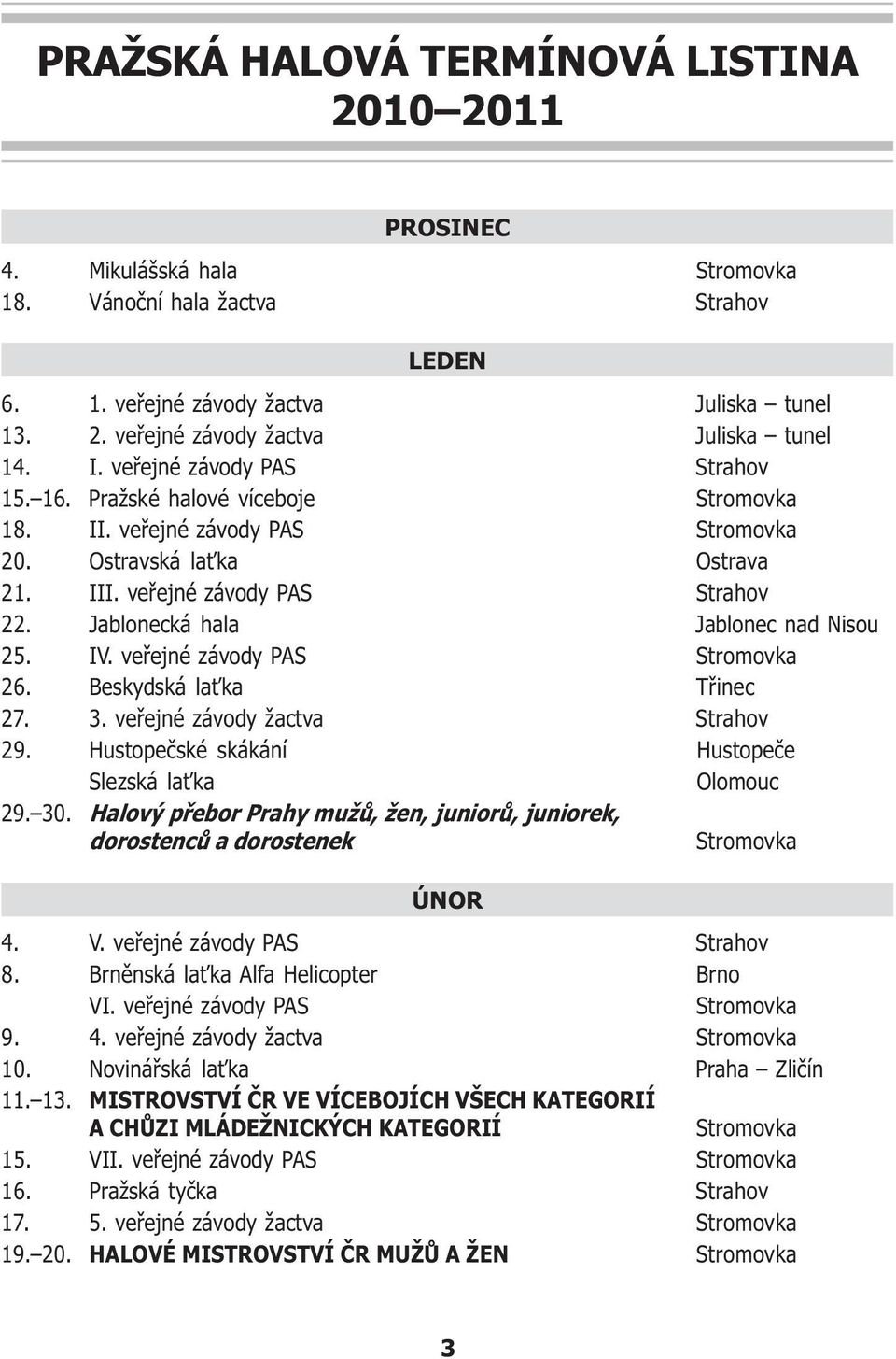 Jablonecká hala Jablonec nad Nisou 25. IV. veøejné závody PAS Stromovka 26. Beskydská la ka Tøinec 27. 3. veøejné závody žactva Strahov 29. Hustopeèské skákání Hustopeèe Slezská la ka Olomouc 29. 30.