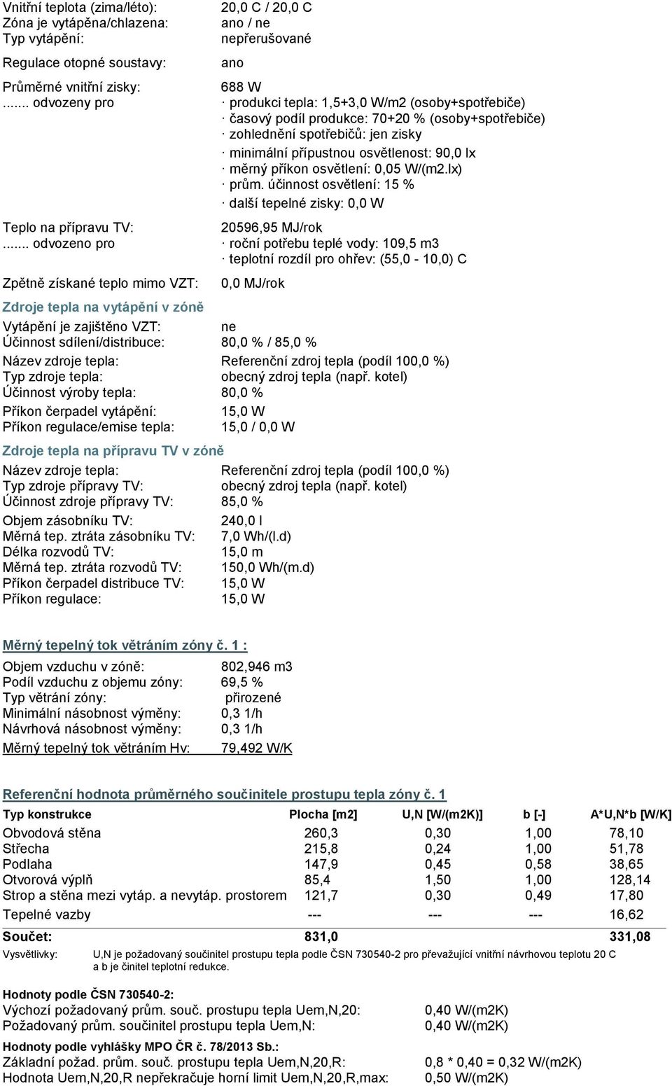 příkon osvětlení: 0,05 W/(m2.lx) prům. účinnost osvětlení: 15 % další tepelné zisky: 0,0 W Teplo na přípravu TV: 20596,95 MJ/rok.