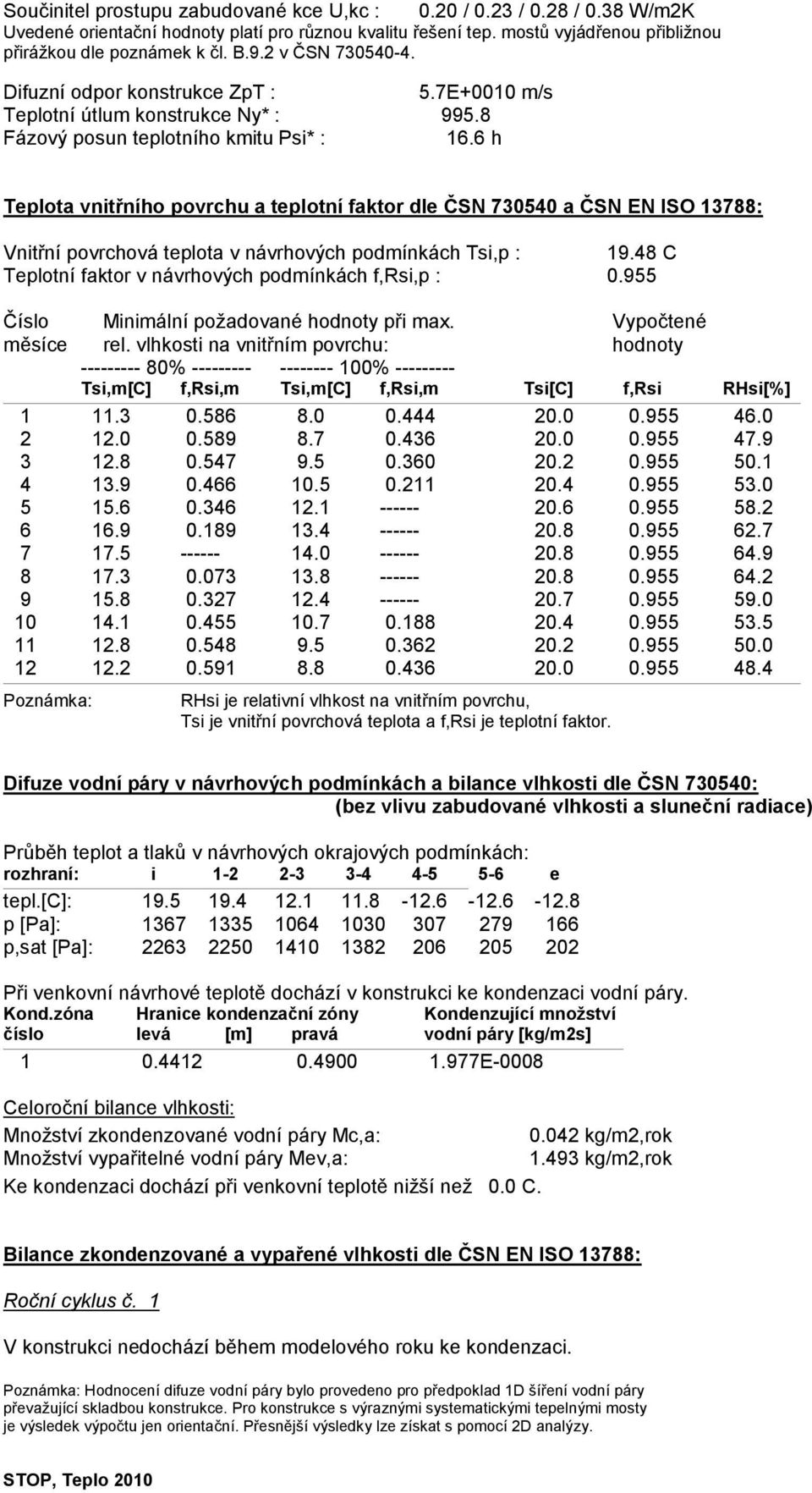 6 h Teplota vnitřního povrchu a teplotní faktor dle ČSN 730540 a ČSN EN ISO 13788: Vnitřní povrchová teplota v návrhových podmínkách Tsi,p : 19.