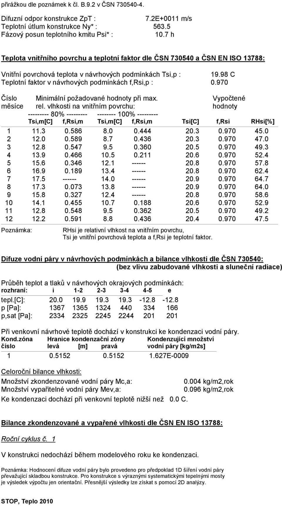 98 C Teplotní faktor v návrhových podmínkách f,rsi,p : 0.970 Číslo Minimální požadované hodnoty při max. Vypočtené měsíce rel.