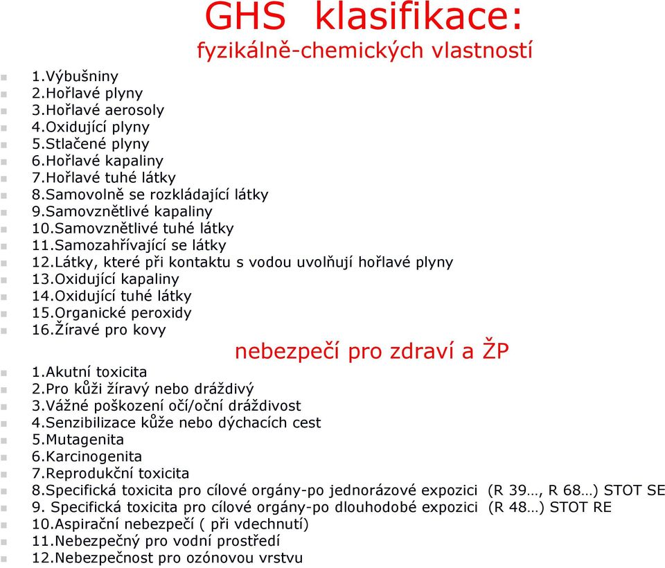 Oxidující tuhé látky 15.Organické peroxidy 16.Žíravé pro kovy nebezpečí pro zdraví a ŽP 1.Akutní toxicita 2.Pro kůži žíravý nebo dráždivý 3.Vážné poškození očí/oční dráždivost 4.