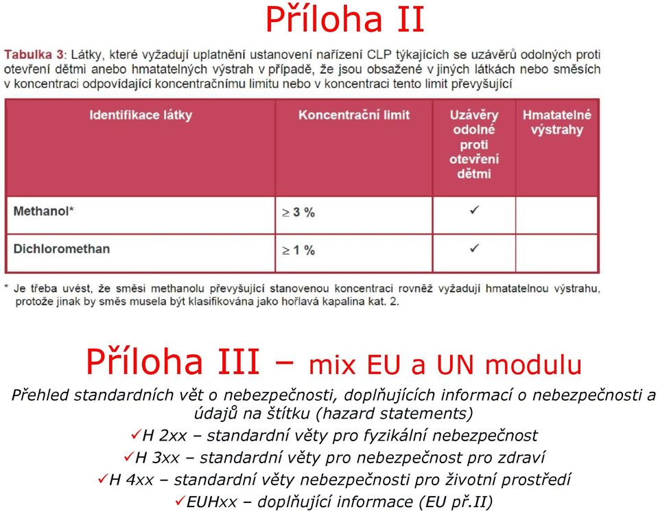 standardní věty pro fyzikální nebezpečnost H 3xx standardní věty pro nebezpečnost pro