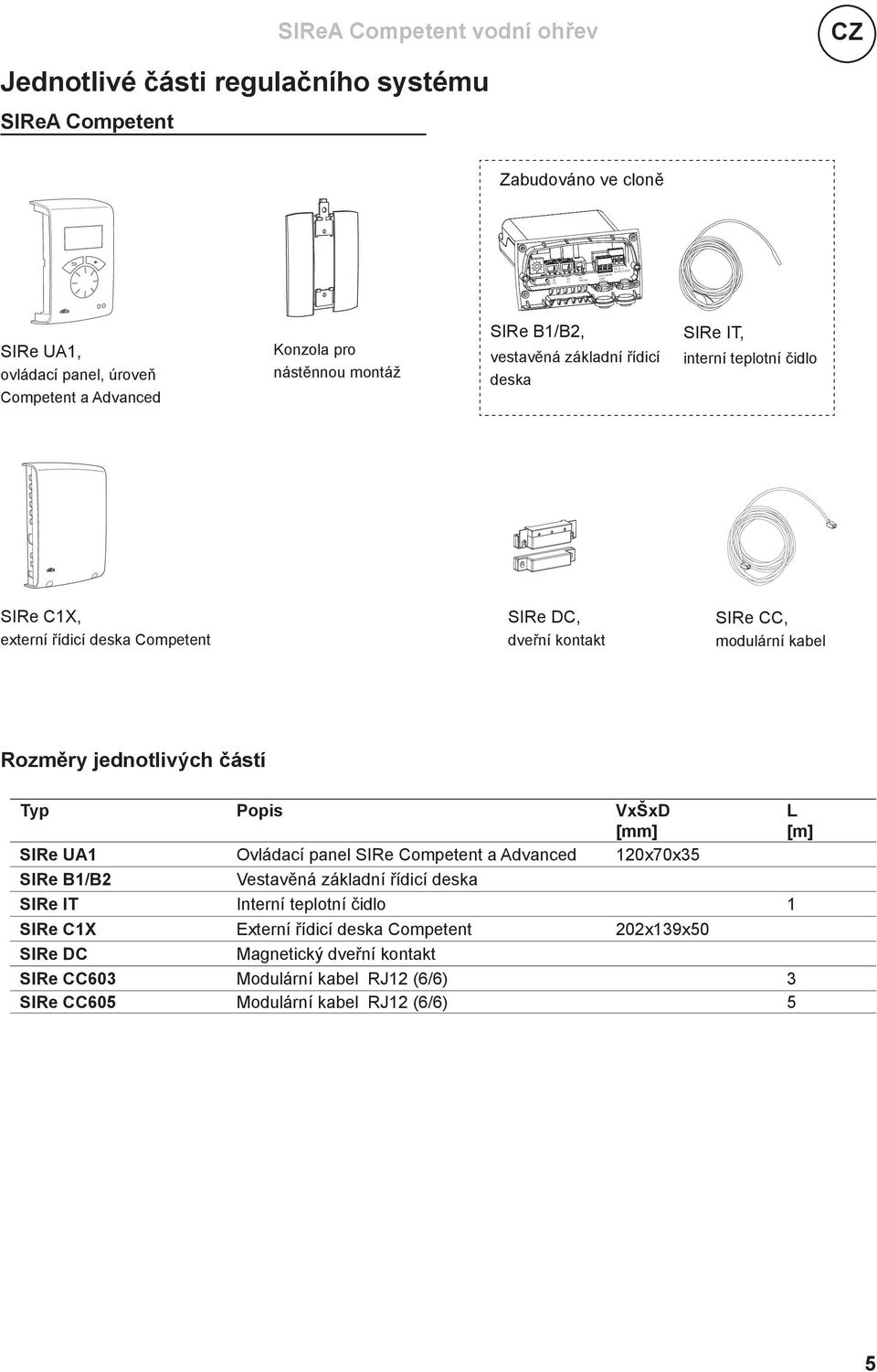 SIRe CC, modulární kabel Rozměry jednotlivých částí Typ Popis VxŠxD [mm] L [m] SIRe UA1 Ovládací panel SIRe Competent a Advanced 120x70x35 SIRe B1/B2 Vestavěná základní řídicí deska SIRe IT