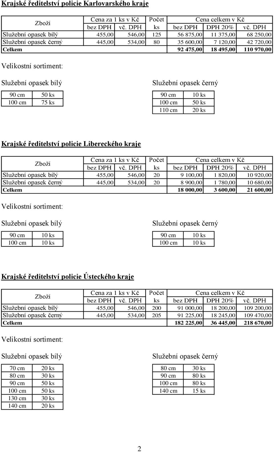 680,00 18 000,00 3 600,00 21 600,00 100 cm 10 ks 100 cm 10 ks Krajské ředitelství policie Ústeckého kraje 455,00 546,00 200 91 000,00 18 200,00 109 200,00 445,00 534,00 205